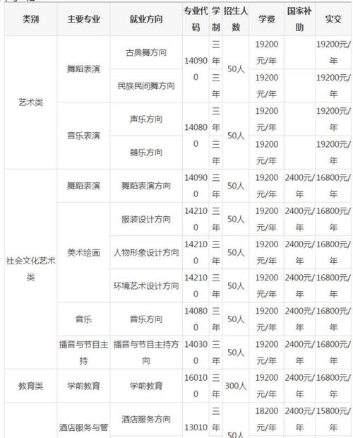 学声乐艺考生大概要花多少钱 育学科普