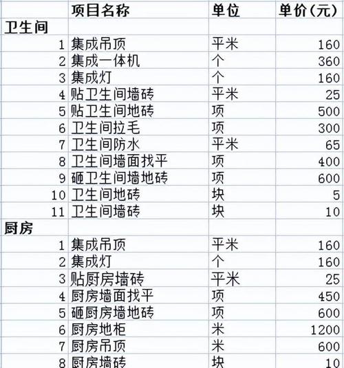 雅安装修要多少钱？今天我们来算一算(装修要多全包都是转瞬) 建筑知识