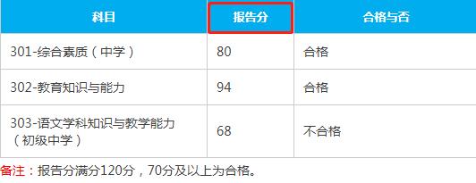 教师证90分相当于卷面多少 育学科普