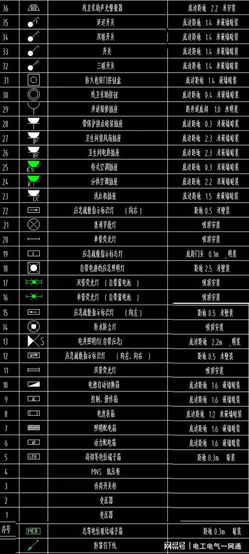 电气、弱电、给排水常用图例，请收好(图例图纸水电给排水弱电) 建筑知识