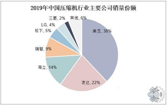 2022年中国汽车空调压缩机重点企业对比分析：奥特佳vs北特科技(压缩机汽车空调亿元奥特重点企业) 汽修知识