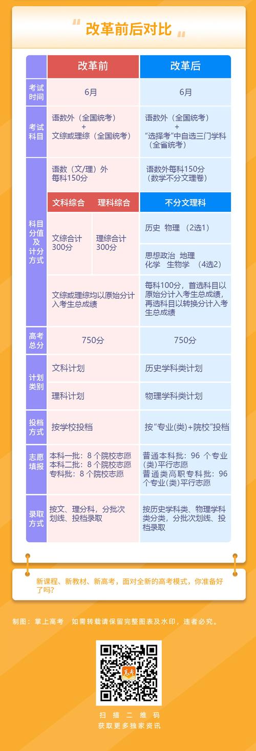 2024贵州异地高考报名最新政策 育学科普