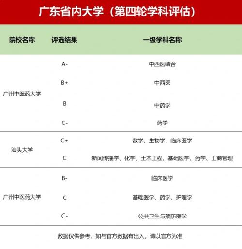 2024年广州大学学科评估结果排名 育学科普