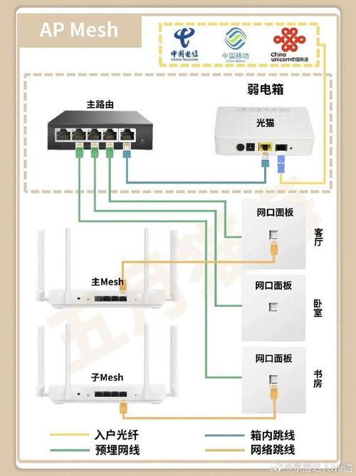 新房子装修如何预埋网线？每个房间都有必要通网线吗？(网线都有装修家里房间) 建筑知识