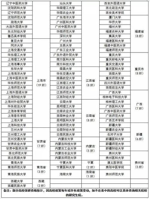 考研最容易考上的十大专业 育学科普