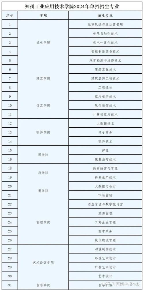 2024年河南高校专项计划院校名单 育学科普