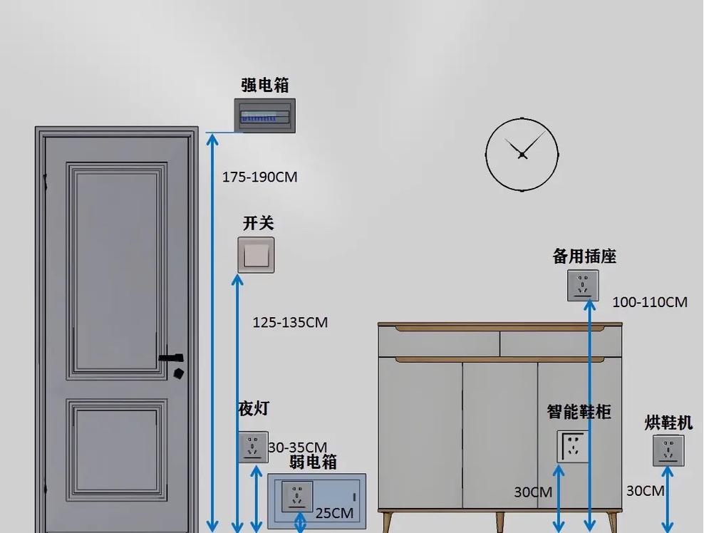 西宁装修网分享家庭装修技巧 点位设计如何巧安装(设计家庭装修插座点位开关) 建筑知识