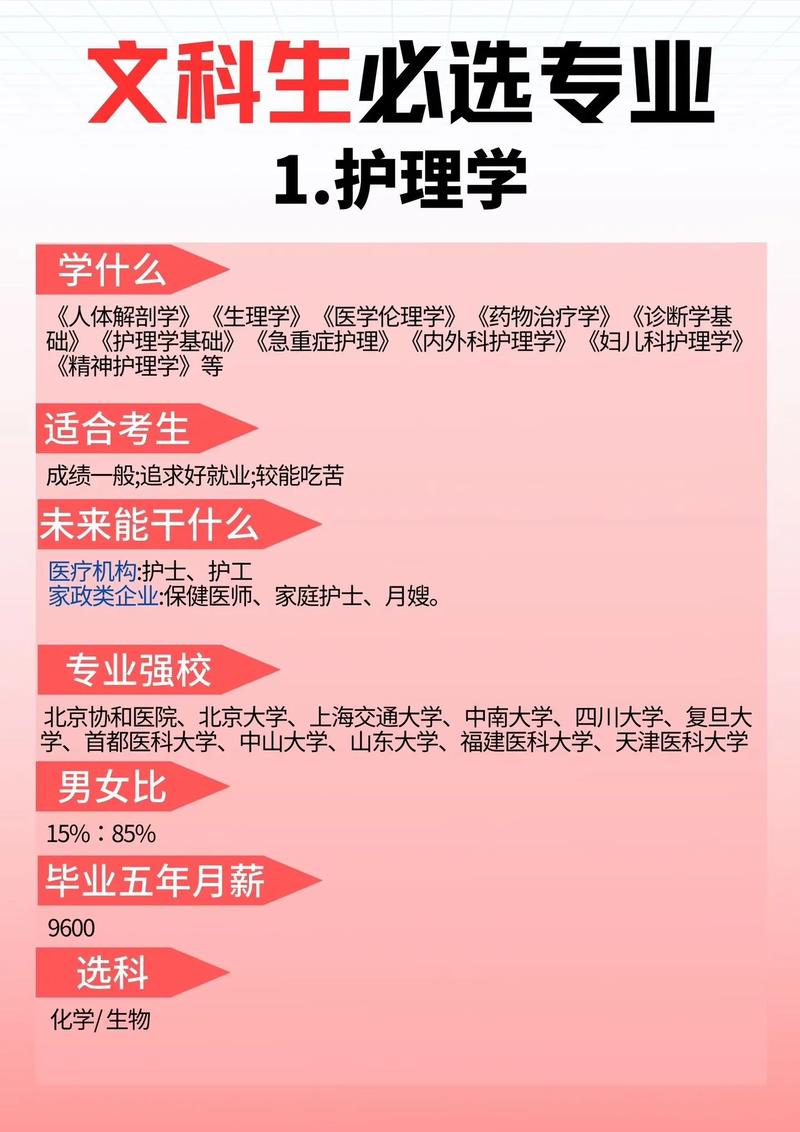 怎样填报志愿和选专业 育学科普