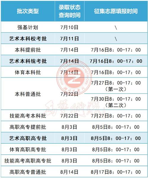 2024湖北艺术类联考/统考报名时间及考试时间什么时候 育学科普