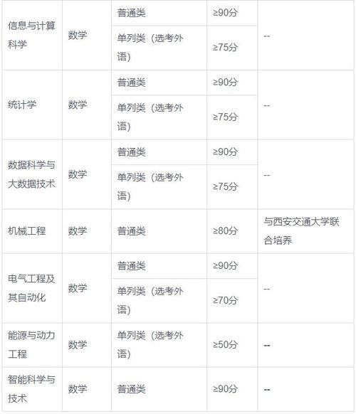 2024年新疆大学学科评估结果排名 育学科普