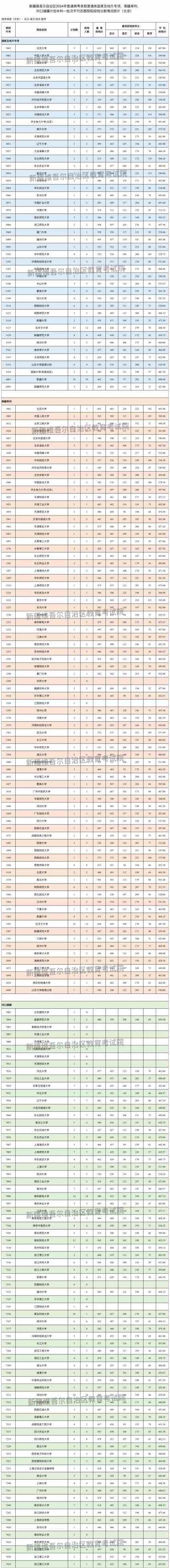 2024新疆异地高考报名最新政策 育学科普