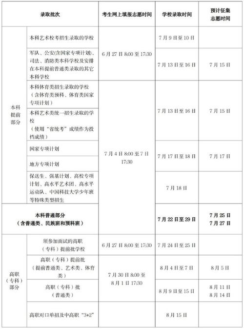 2024海南艺术类联考/统考报名时间及考试时间什么时候 育学科普