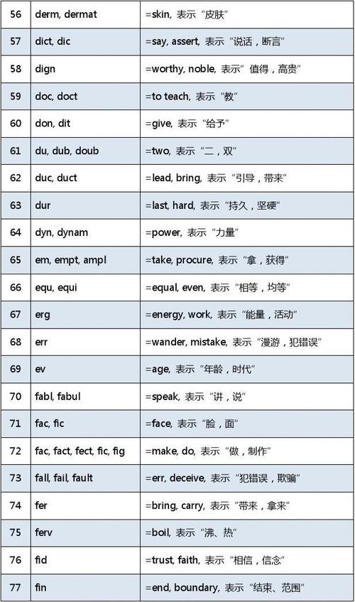 英语单词记忆方法有什么 育学科普