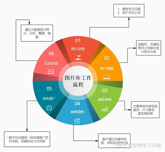 总结一套万能的后期流程，分享有缘人(摄影照片调整后期流程) 汽修知识