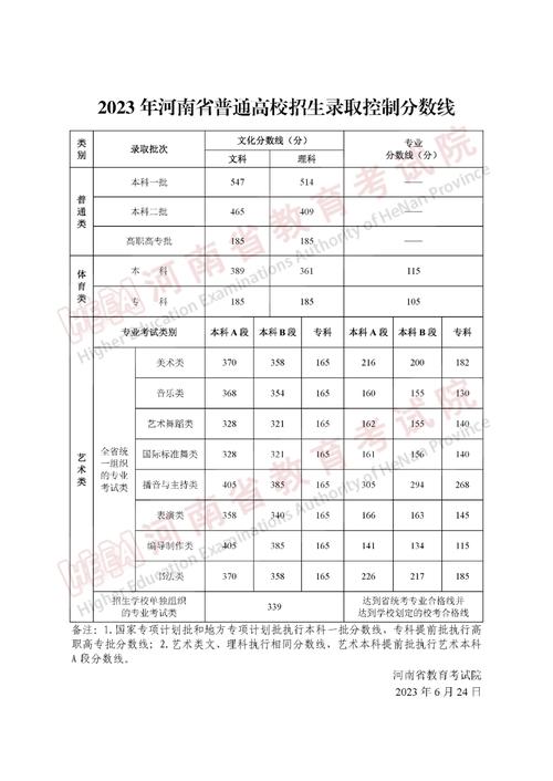 2024年艺考文化课分数线是多少 育学科普