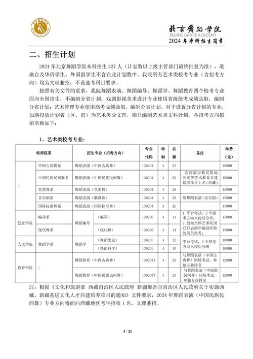 2024舞蹈生可以考哪些大学 育学科普