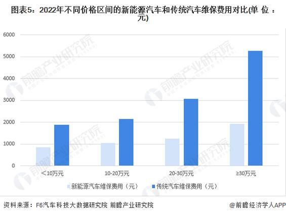 新能源车和燃油车维修大有不同？看行家们怎么说(新能源汽车业务售后未来) 汽修知识