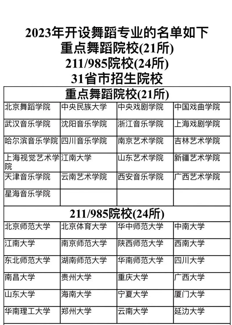 2024拉丁舞专业可以考哪些大学 育学科普