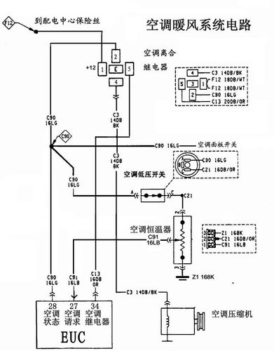 张知识了！(回路电线用电空调负荷) 建筑知识