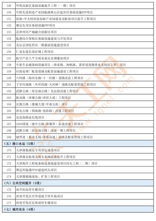 天津市2021年重点建设项目清单(项目工程项目建设项目二期基础设施) 汽修知识