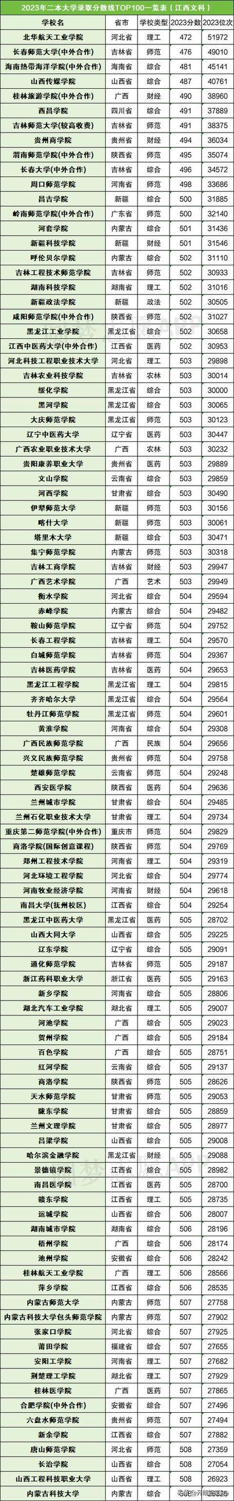 2024高考300到350分的二本大学 育学科普