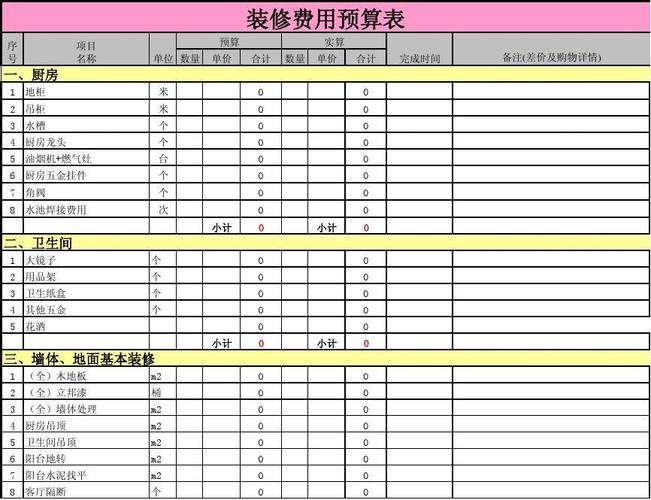 算算清楚哦！(装修支出预算中有算算) 建筑知识