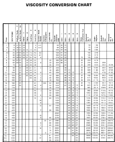 油漆基础知识培训(涂料喷涂粘度表面溶剂) 建筑知识