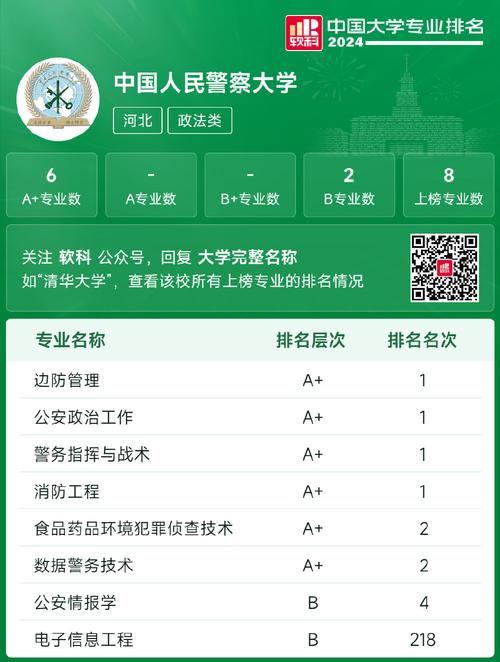 2024化学系最好的大学排名 育学科普