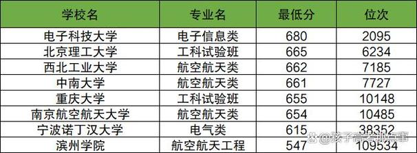 2024年航空学校排名前十名 育学科普