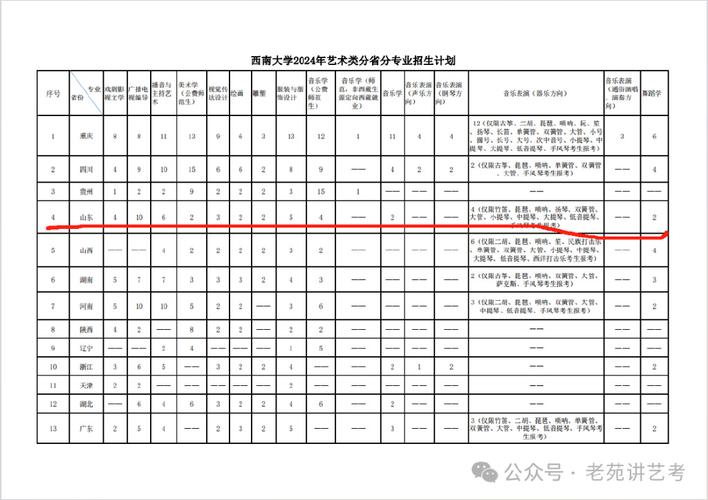 2024编导文化分350就能上本科吗 育学科普