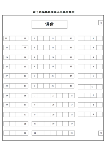 考研座位是按报名号排的吗 育学科普