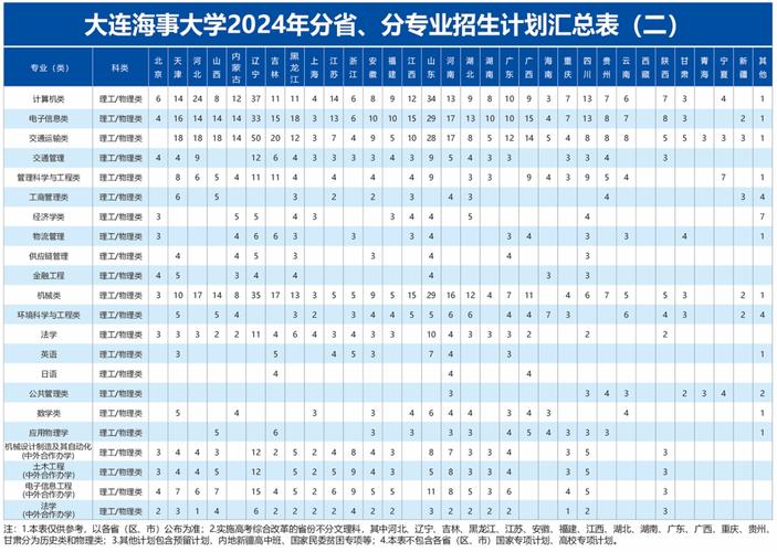 2024全国海事管理专业大学排行榜 育学科普