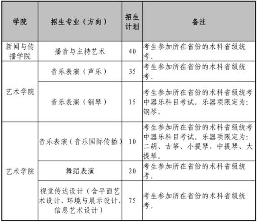 2024年哪些师范大学有古筝专业 育学科普