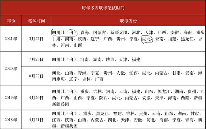 七省联考具体省份分别是什么 育学科普