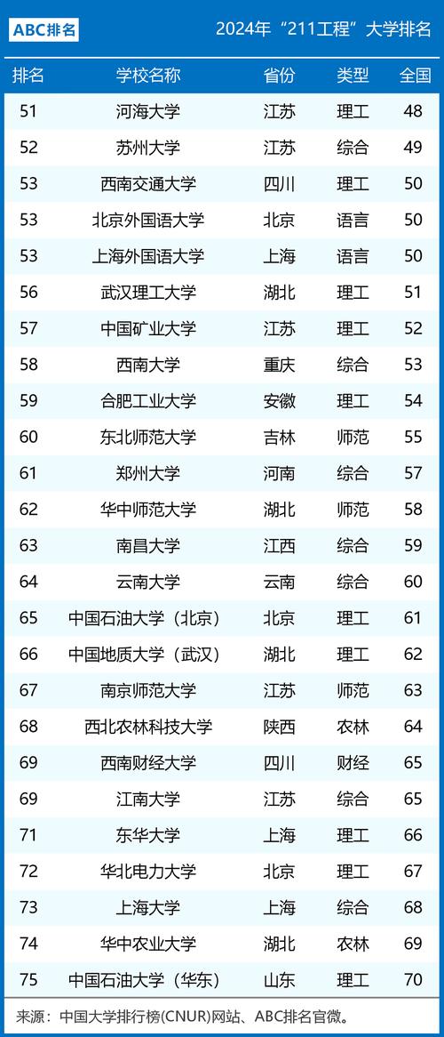 211大学排名名单2024 育学科普