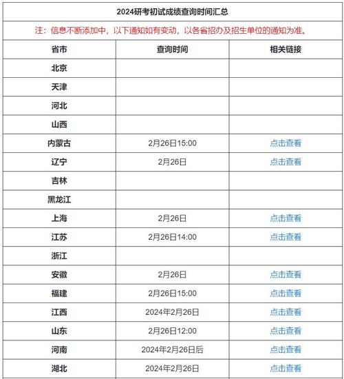 2024考研笔试成绩公布时间 育学科普