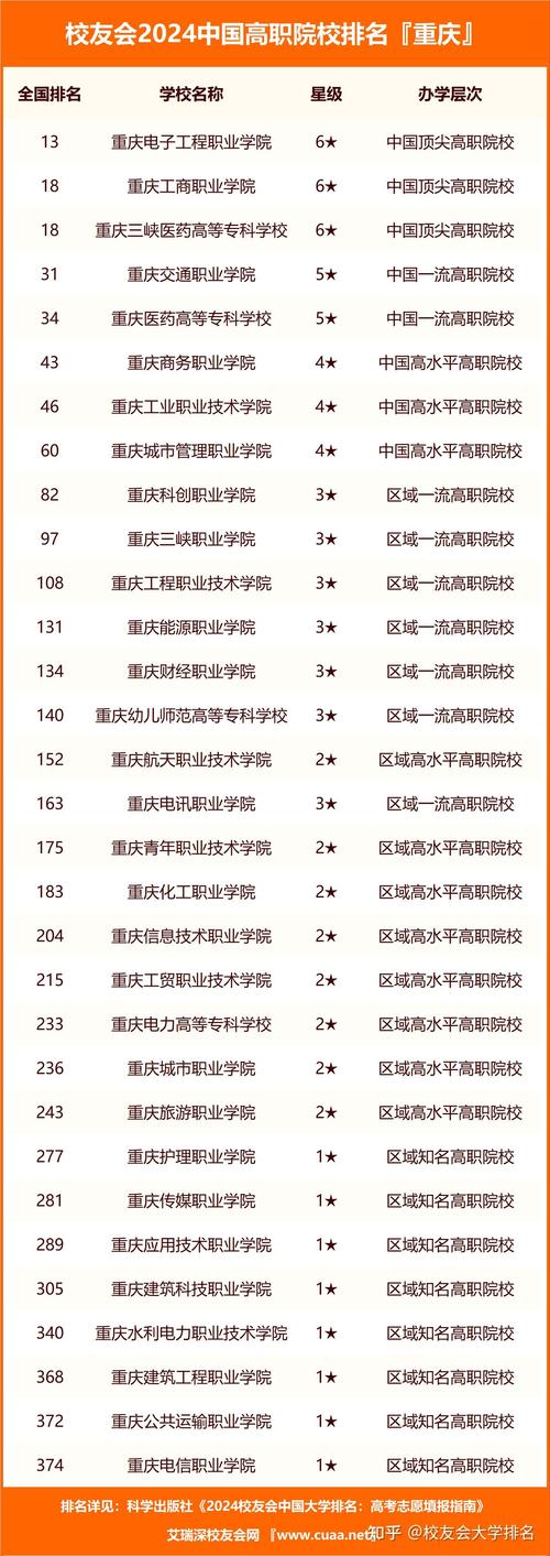 2024重庆舞蹈专业大学排名 育学科普