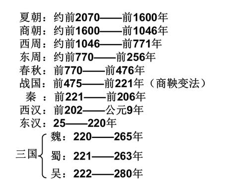 战国时期是什么朝代 育学科普