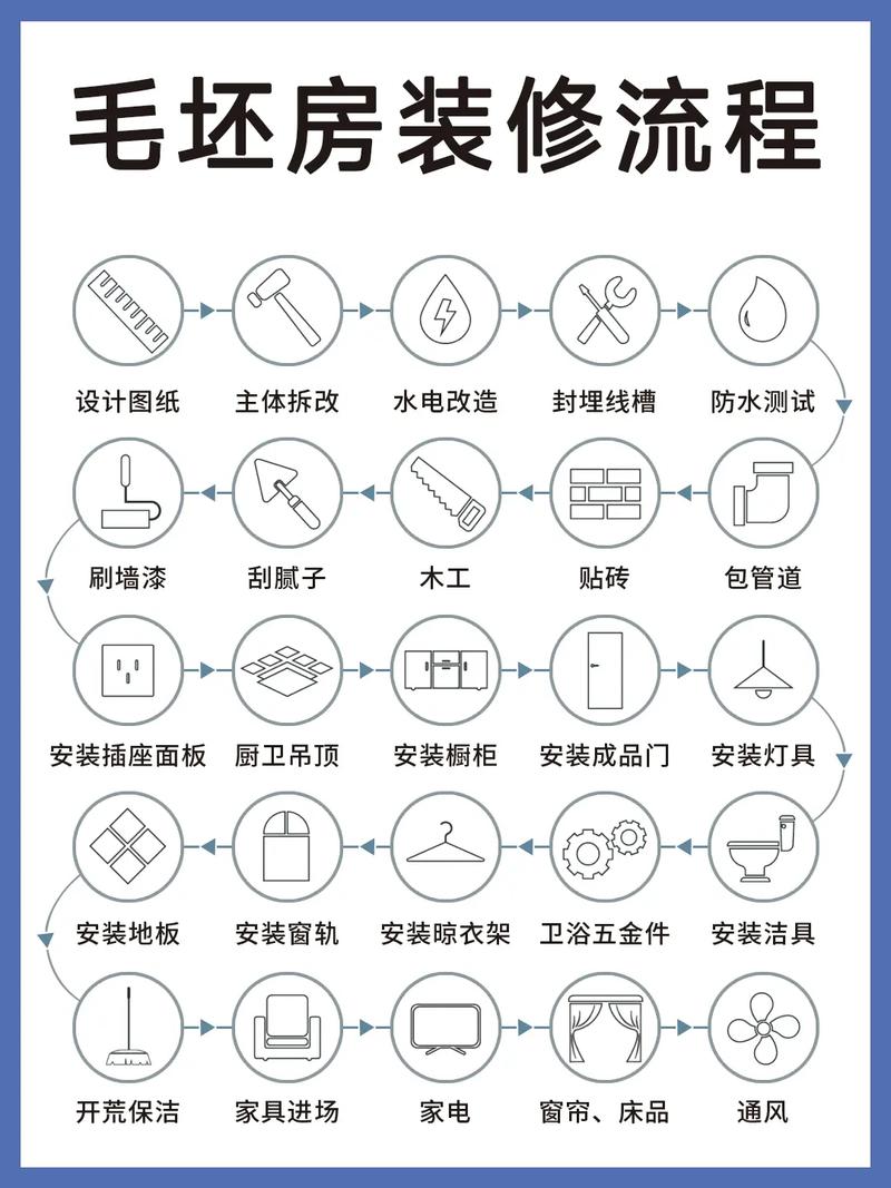 最全最好懂的装修全流程，我绝对不允许你错过(装修最全对不省下我绝) 建筑知识