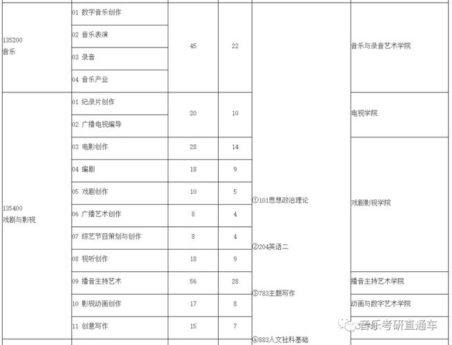 2024年考研古筝专业比较好的大学 育学科普