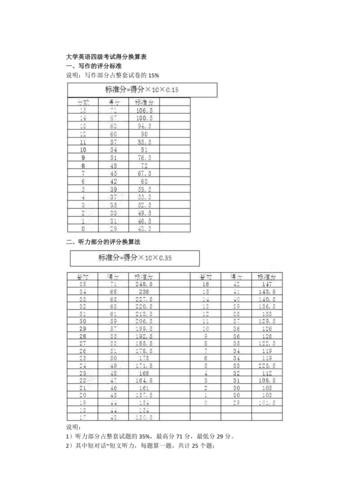 四级考多少分能赋到425 育学科普