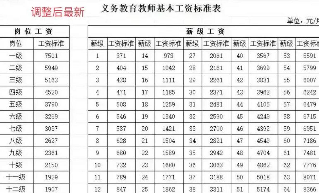 公费师范生工资待遇怎么样 育学科普