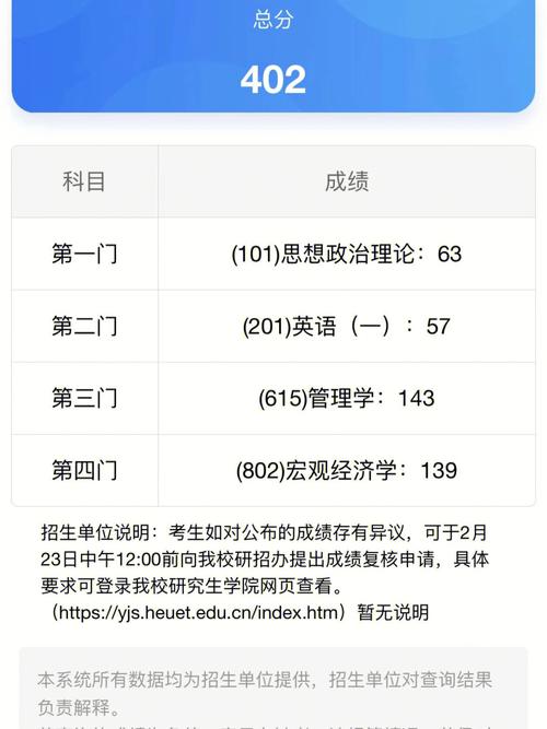 考研成绩除了自己谁还可以看 育学科普