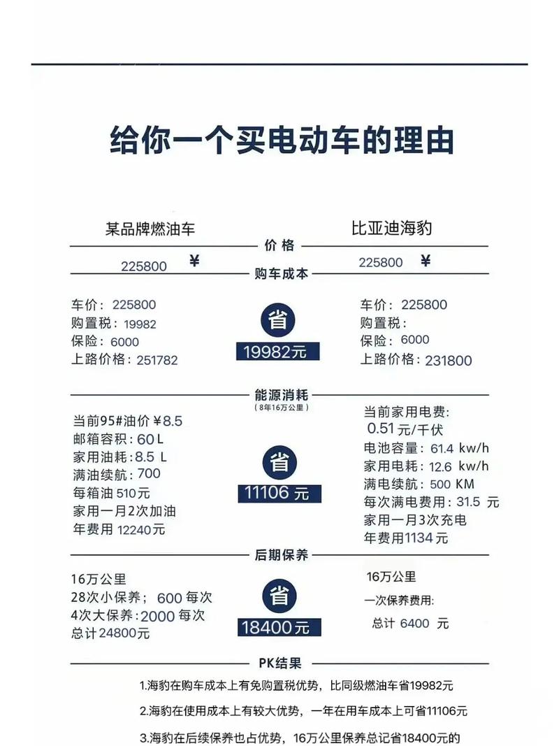 还是纯电动车好，哪个选择更明智？(电动车燃油电动汽车城市购买) 汽修知识