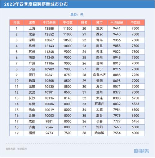 2024月薪过万的工作有哪些 育学科普