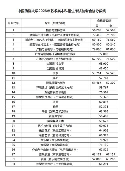 2024播音主持450分可以上的大学 育学科普