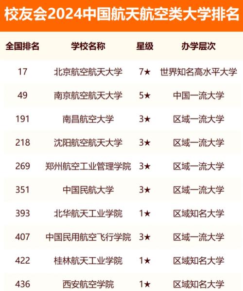 2024全国空间科学与技术专业大学排行榜 育学科普 2024全国空间科学与技术专业大学排行榜 育学科普