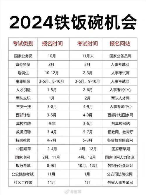 2024公务员和事业编哪个好 育学科普