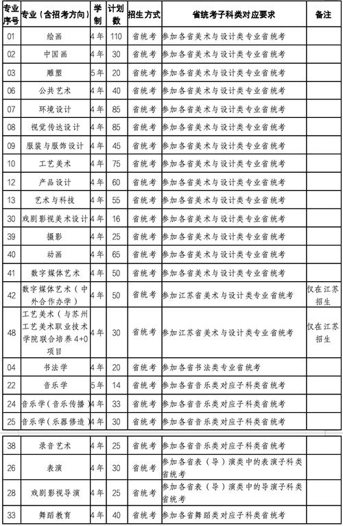 2024书法专业可以考哪些大学 育学科普