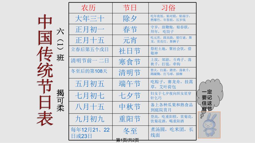 传统节日有哪些 育学科普